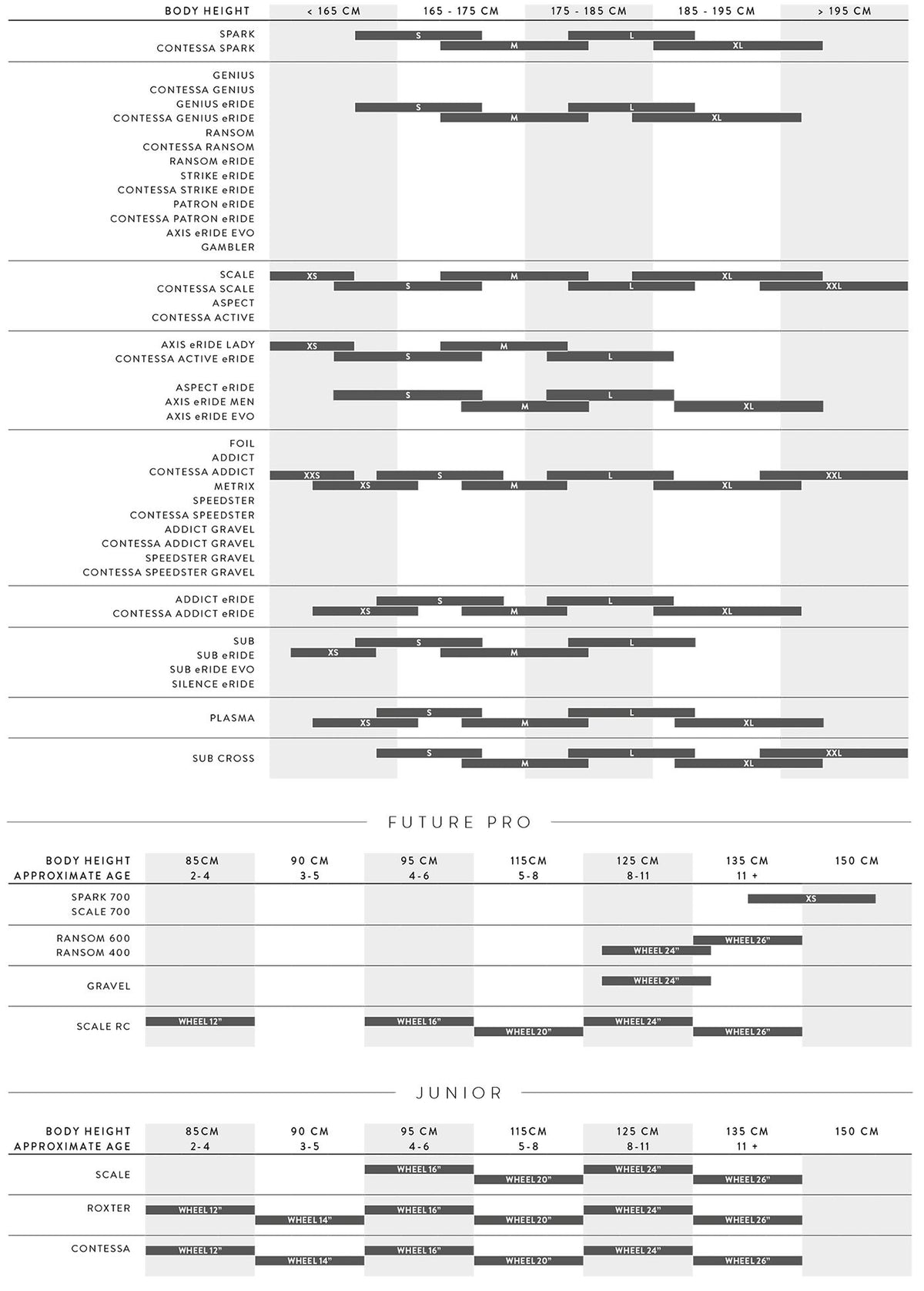 Bicicletas Eléctricas eUrbanas Scott Axis 40 Wave 2027 Kelp Green #2